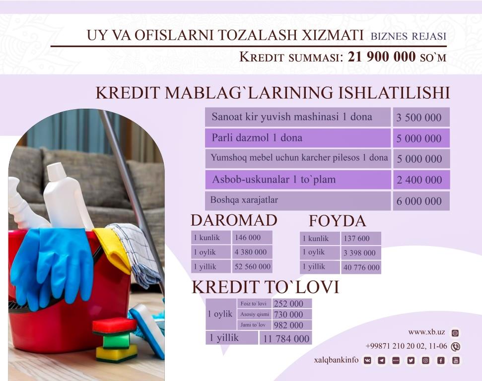 Oilakredit ariza berish. Oilakredit ariza berish